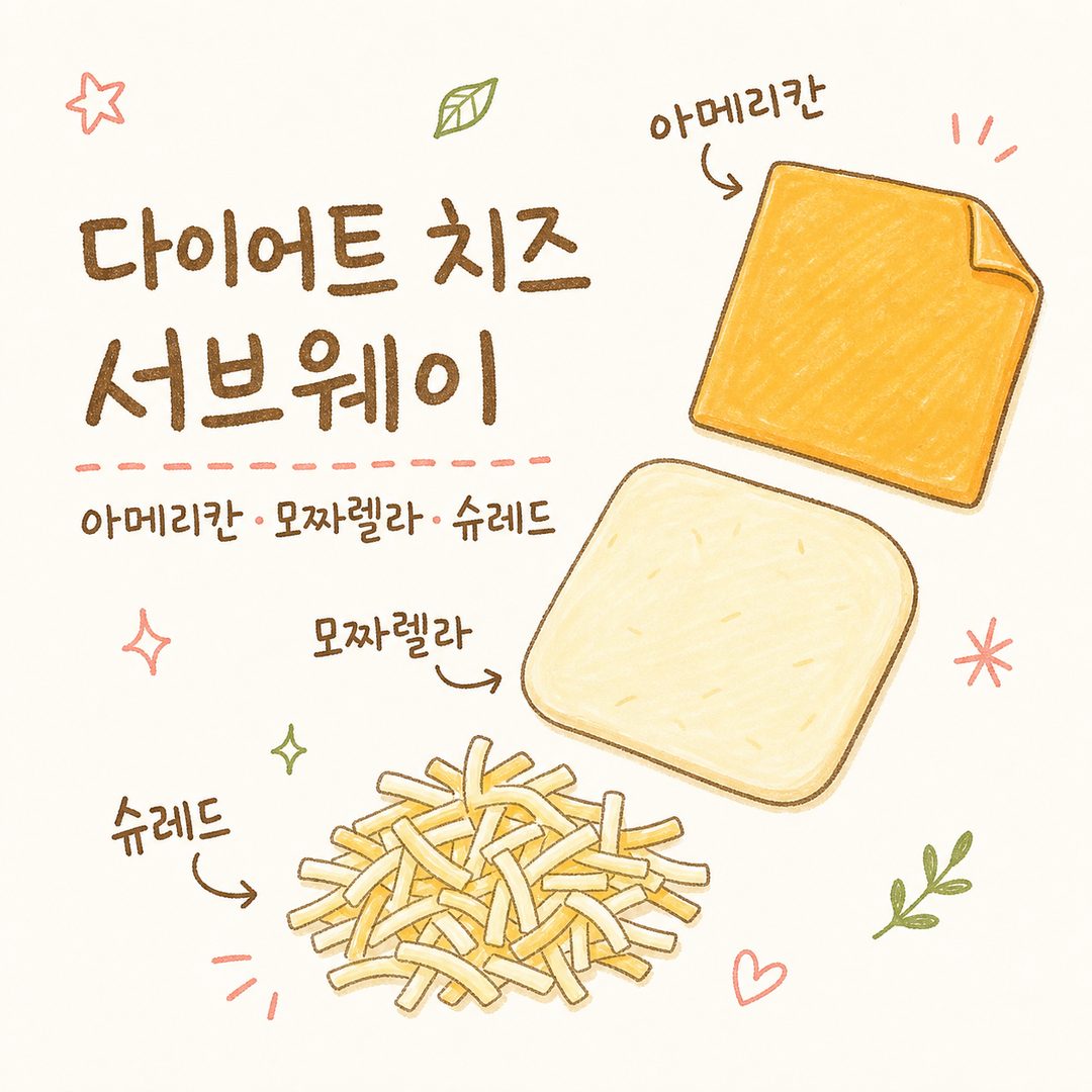 Subway 減脂起司指南 — 從美式、摩佐羅拉到切絲起司