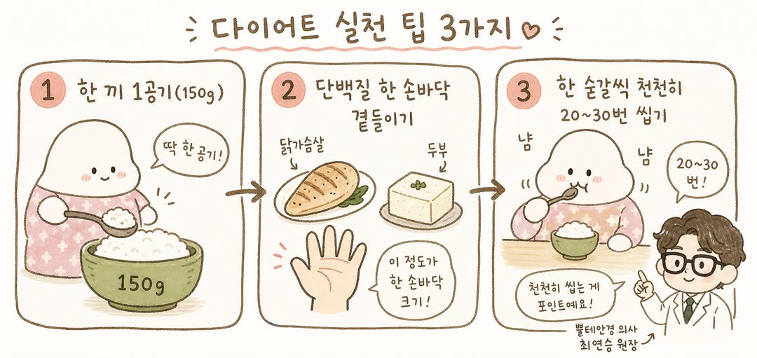 Three types of rice arranged on white plates with labels: brown rice labeled 'Rich in dietary fiber', brown rice with konjac labeled 'Half the calories', and brown rice with oats and konjac