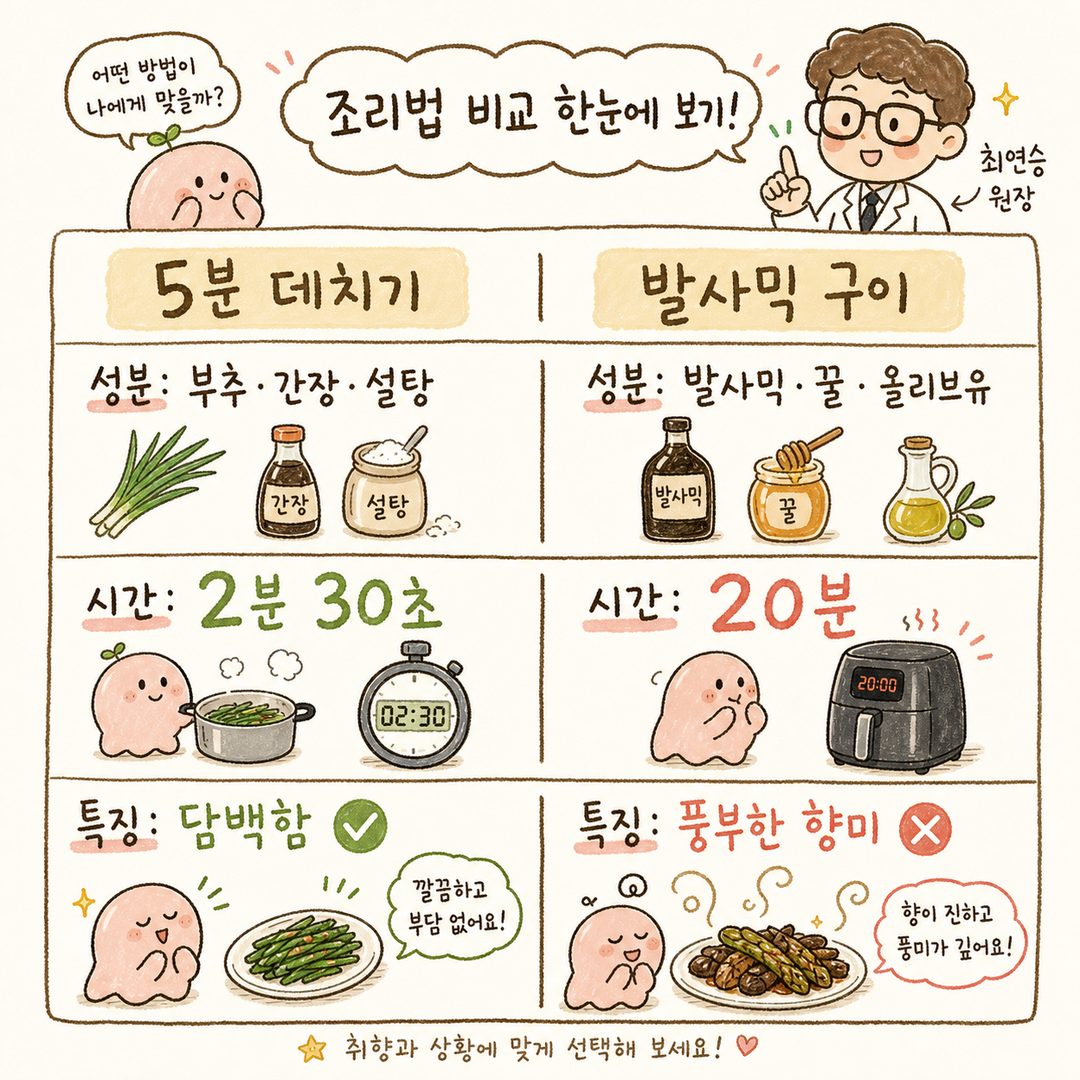 Bảng so sánh sạch sẽ giữa hai phương pháp nấu ăn. Bên trái 'Luộc 5 phút' - hẹ, sốt nước tương, thời gian thực hiện. Bên phải 'Nướng Balsamic bằng nồi chiên không dầu' - giấm Balsamic, dầu oliu, mật ong. Kết cấu và đặc điểm của từng phương pháp