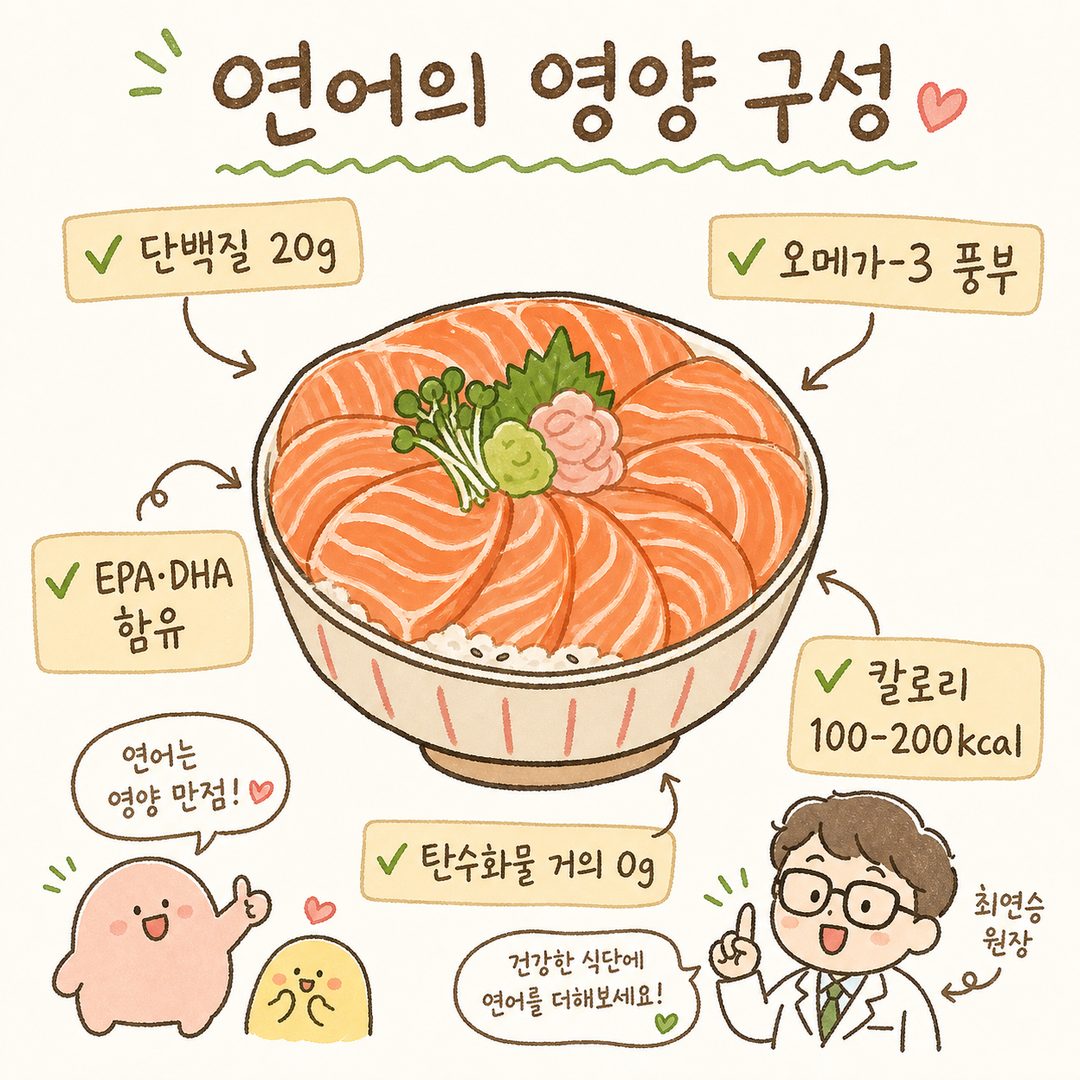 연어 회 한 쾌 또는 연어회 덮밥의 단면을 보여주고, 화살표와 라벨로 각 영양 성분을 명시. 단백질, 오메가-3, EPA/DHA, 칼로리, 탄수화물 항목을 포인트로 표시하며, 긍정