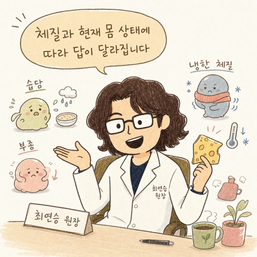 穿著白袍的醫療人員坐姿。左手拿著起司片，右手做說明手勢。表情親切專業。背景有體質(濕痰、水腫、寒性體質)相關符號或文字