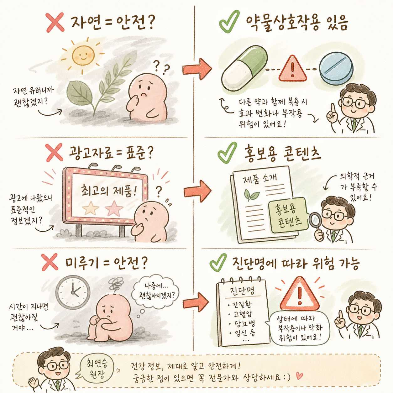 左右対比形式の3つの誤解と正解のペア。左(❌誤解):ぼやけて混乱したイメージ表現、右(✅正解):明確な医療イメージ。1つ目:自然のシンボル vs 薬物相互作用の表示 / 2つ目