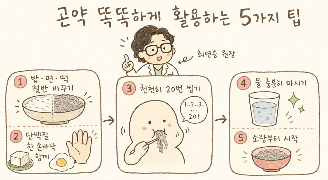 白鹿潭院長用手指依序說明的 5 階段序列。① 替換一半的飯、麵、年糕(1 根手指) ② 搭配一掌心的蛋白質(豆腐、雞蛋圖示) ③ 緩慢咀嚼 20 次(嘴部動作)