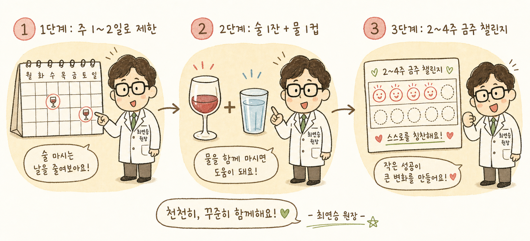 Director character pointing to a 3-step process for reducing alcohol consumption: 1) Calendar restrictions, 2) Alternating alcohol with water, 3) Alcohol-free challenge stamps, presented as a flowchart