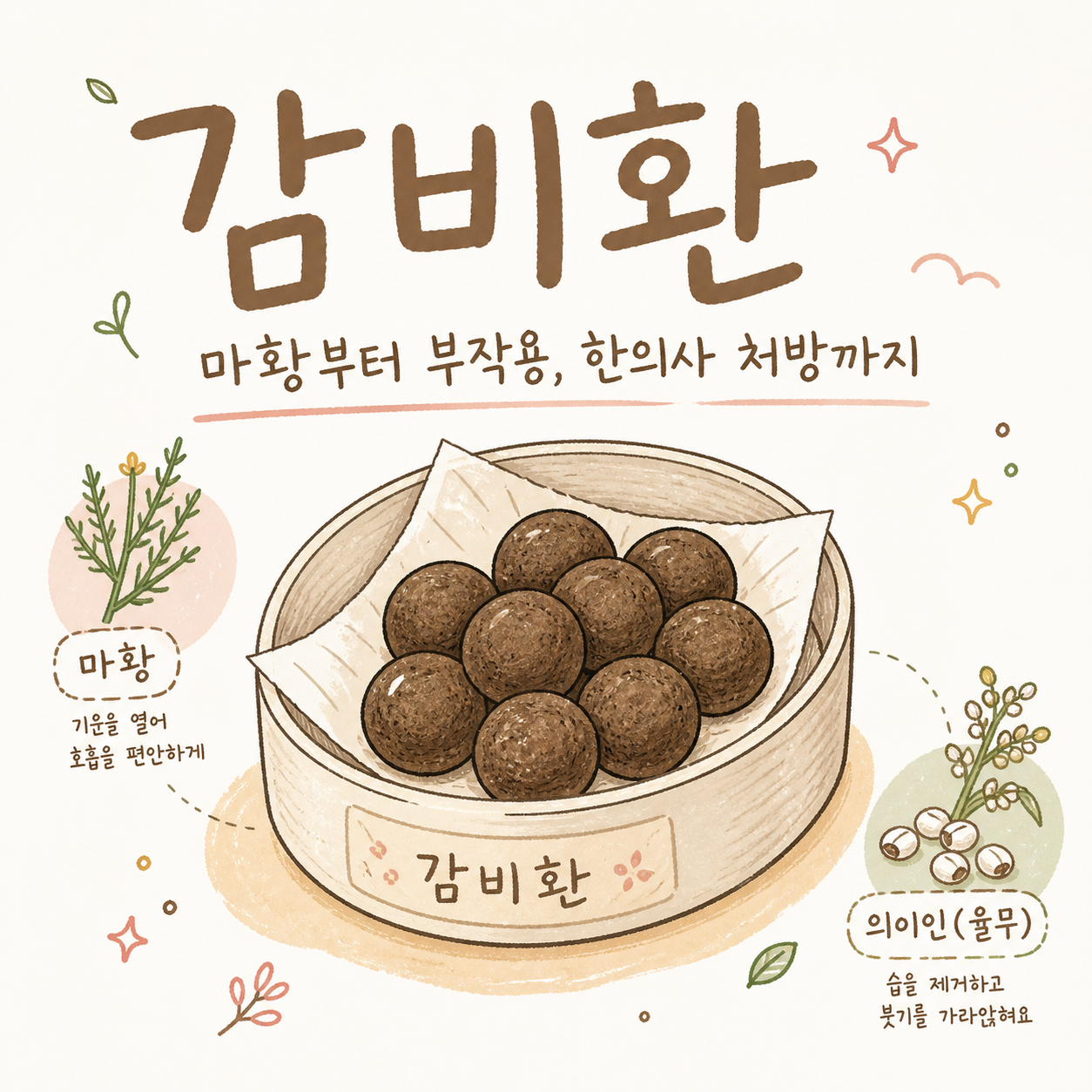 Baekrok Gambi-hwan for Weight Management