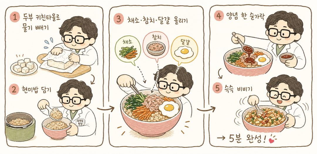 5분 두부 비빔덮밥 만드는 과정을 5단계 캐릭터 액션으로 표현. 각 단계마다 캐릭터가 재료를 다루는 모습: 1단계(두부 깎둑썰기) → 2단계(밥 담기) → 3단계(채소·참치·달걀