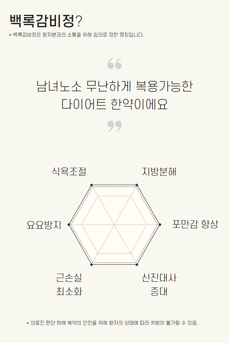 약물 상호작용